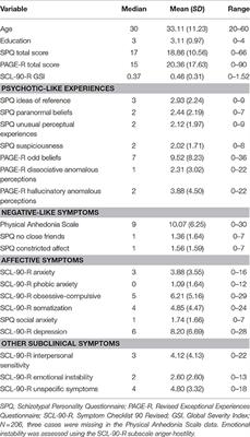 The Intricate Relationship between Psychotic-Like Experiences and Associated Subclinical Symptoms in Healthy Individuals